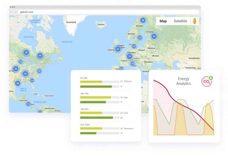 gestion de la eficiencia energetica en telco