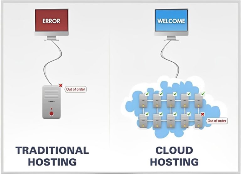 cloud base energy